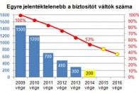 Végleg kifújt az év végi kötelezőkampány 6