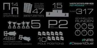 F1: Hamilton és Rosberg elképesztő éve két képbe sűrítve