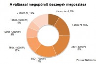 Indul az utolsó roham a kötelezőkampányban 8