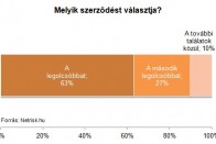 Indul az utolsó roham a kötelezőkampányban 9