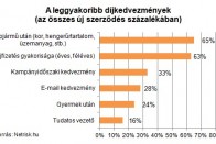 Indul az utolsó roham a kötelezőkampányban 10