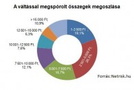 Pórul jár, aki most nem köti meg az új kötelezőt 9