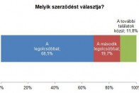 Pórul jár, aki most nem köti meg az új kötelezőt 10