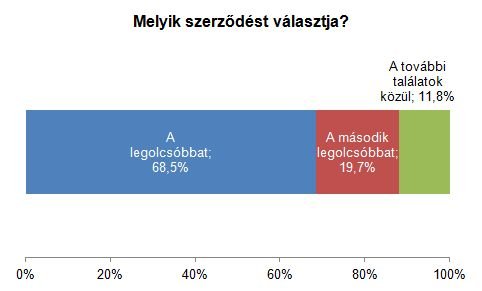 Pórul jár, aki most nem köti meg az új kötelezőt 6