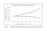 Nem árulhat menetrendet a MÁV 13