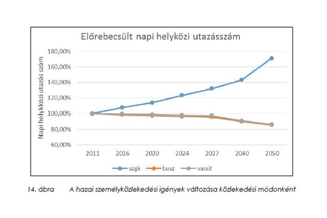 Nem árulhat menetrendet a MÁV 4