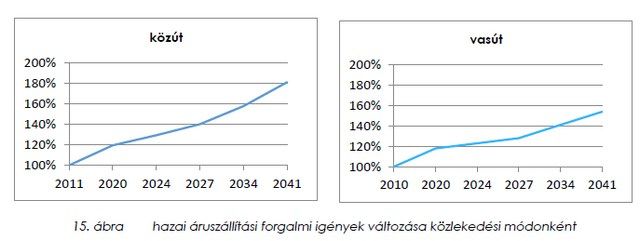 Nem árulhat menetrendet a MÁV 5