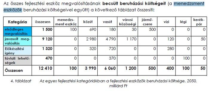 Nem árulhat menetrendet a MÁV 9