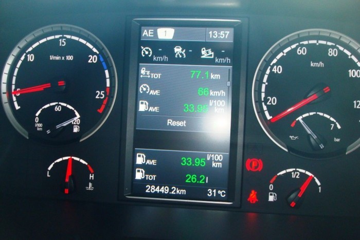 Az R 450-es fogyasztása számokban 