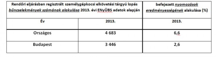 Ezt kaptuk az ORFK-tól