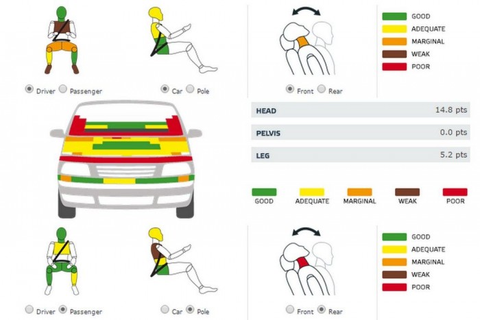 Dacia Logan: legalább a gyerek megúszhatja… 7