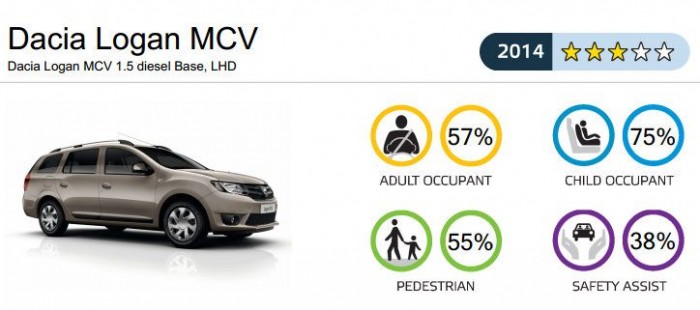 Dacia Logan: legalább a gyerek megúszhatja… 6