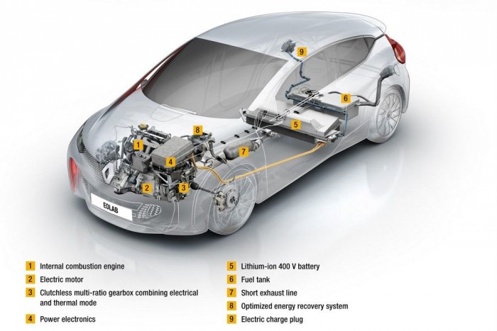 Új szabadidőjárművekkel támad a Renault 3 | Vezess Új szabadidőjárművekkel támad a Renault 3