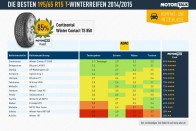 A Motor-Talk fórumoldal munkatársai idén is grafikusan ábrázolták a tesztek eredményeit