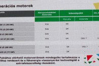 Nem lett olcsó az új Škoda Fabia 30