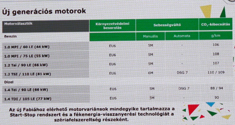 Nem lett olcsó az új Škoda Fabia 12