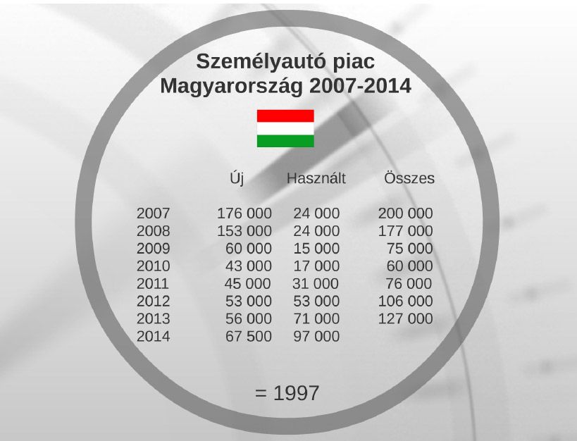 2009-től az autópiac visszaesésével a rendszámkombinációk lassababn fogytak el, mint jobb években