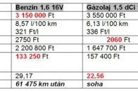 Mivel lehet a legolcsóbban autózni? 20