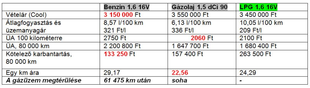 Mivel lehet a legolcsóbban autózni? 7