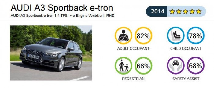 Hibridként is helyt áll az Audi A3 6 | Vezess Hibridként is helyt áll az Audi A3 6