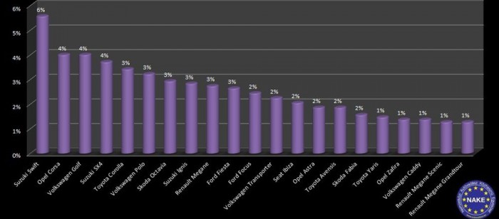 Itt a legfrissebb autólopásos toplista 6 | Vezess Kattintson a táblázatra a nagyobb képért!