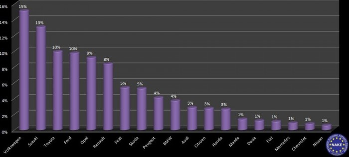 Itt a legfrissebb autólopásos toplista 8 | Vezess Kattintson a táblázatra a nagyobb képért!