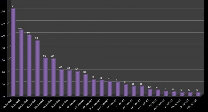 Itt a legfrissebb autólopásos toplista 11 | Vezess Kattintson a táblázatra a nagyobb képért!