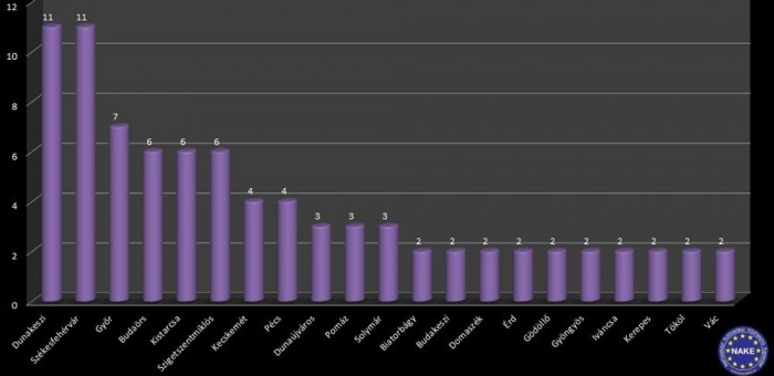 Itt a legfrissebb autólopásos toplista 12 | Vezess Kattintson a táblázatra a nagyobb képért!