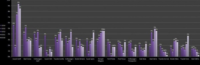 Itt a legfrissebb autólopásos toplista 13 | Vezess Kattintson a táblázatra a nagyobb képért!