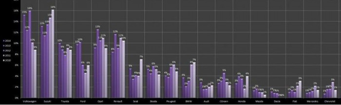 Itt a legfrissebb autólopásos toplista 14 | Vezess Kattintson a táblázatra a nagyobb képért!