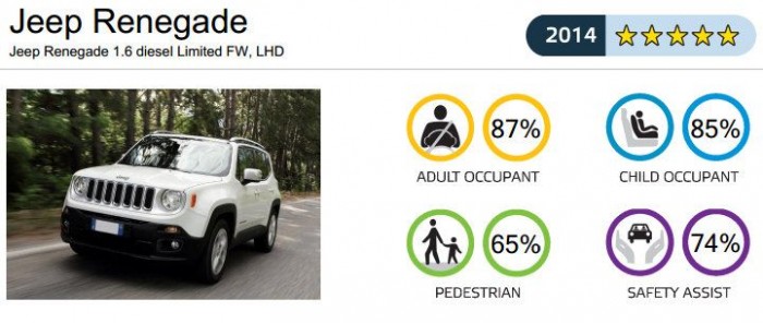 Minimális Jeep, maximális biztonság 6