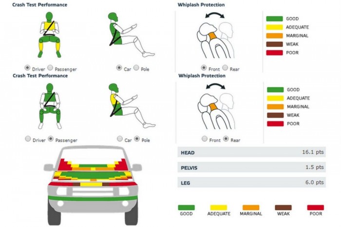 Minimális Jeep, maximális biztonság 7
