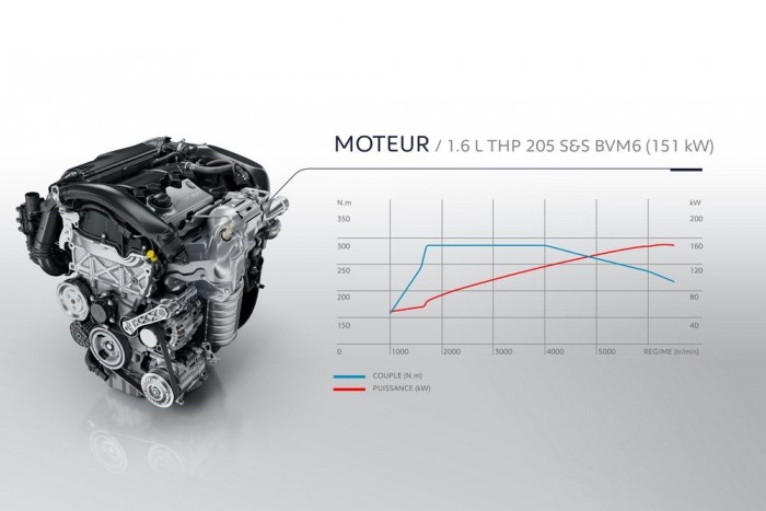 Íme, a tavalyi Év Autójának új csúcsváltozata! 14 | Vezess A benzinmotor karakterisztikája