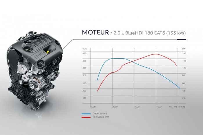 Íme, a tavalyi Év Autójának új csúcsváltozata! 13 | Vezess A dízel karakterisztikája