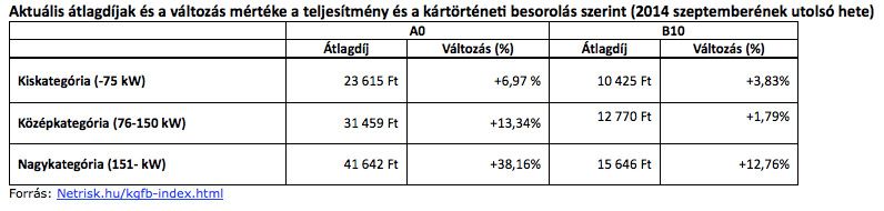 Csak 273 ezer autós váltott kötelezőt 6