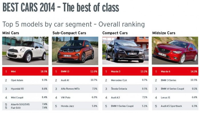 Mindkét japán kategóriaelsőség a Mazda érdeme