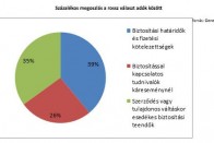 Az autósok semmit nem tudnak a kötelezőről 2