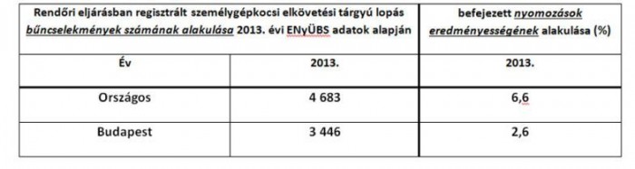 Milyen autókra vadásznak valójában a tolvajok? 10 | Vezess No comment