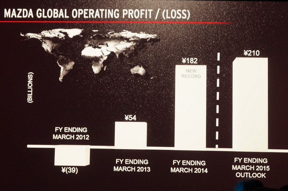 Jól megy a Mazdának, világszerte hasítanak a Kodo-modellek