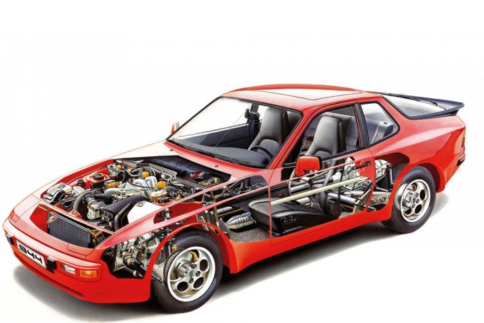 Szuper Porsche minimáláron 5 Komoly rozsdásodás a 944-esre nem jellemző, a padlólemezt ugyanakkor nem árt alaposan átvizsgálni a hátsó felfüggesztések környékén. Egy jó tipp: a B-oszlop szellőzőjének eltávolítása után érdemes a nyílásba zseblámpával bevilágítani, és az oldalelemek rozsdásodását ellenőrizni
