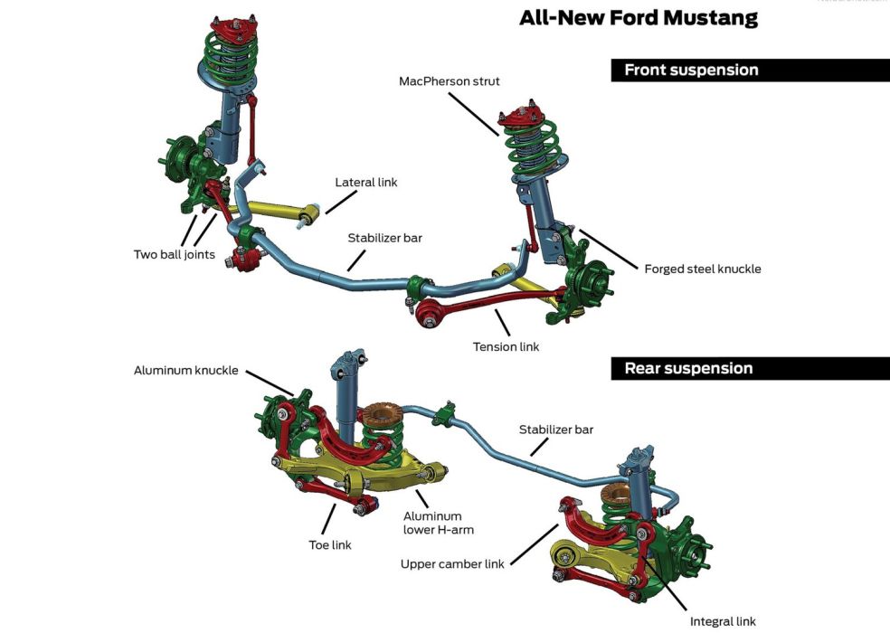 50 év után most először van független hátsó felfüggesztése a Mustangnak
