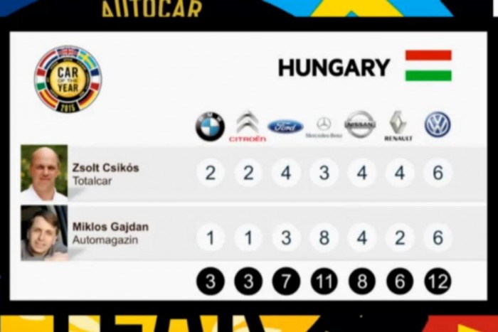 Így szavaztak a magyar zsűritagok: három dobogósból kettőt eltaláltunk.