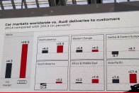 Sörben és pénzben fürdik az Audi 34