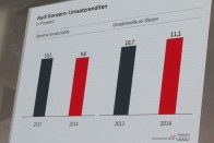 Sörben és pénzben fürdik az Audi 35