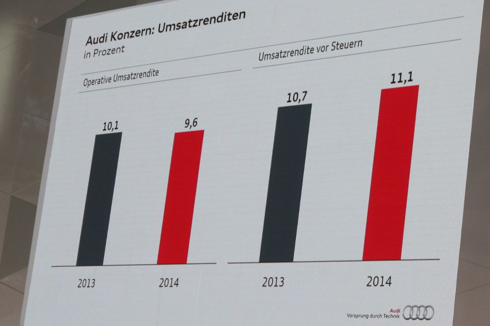 Sörben és pénzben fürdik az Audi 17