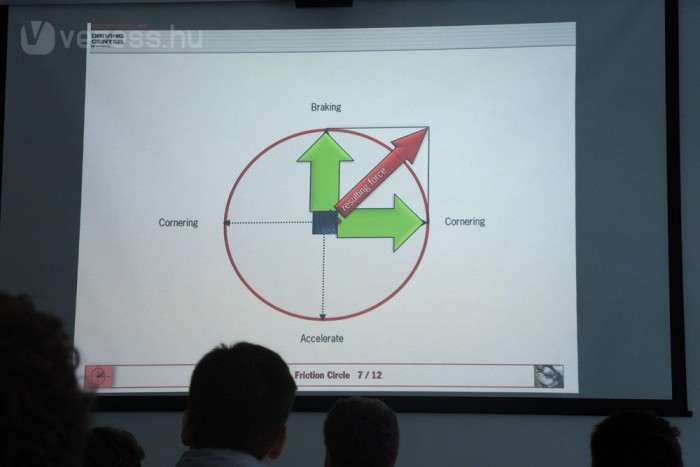 Vezetni tanulni, Porschével? 8 | Vezess Ha túl agresszíven fékezünk és közben túlságosan kanyarodunk, akkor kicsúszunk a tapadási zónából
