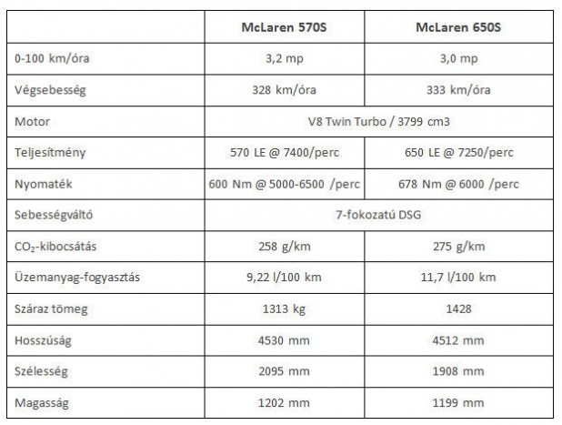 Praktikus és megfizethető modell a McLarentől 7