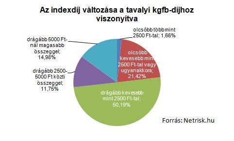 Trükköznek a biztosítók  – átírnák miattuk a törvényt 4