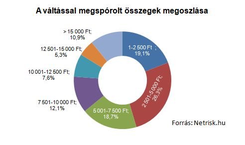 Trükköznek a biztosítók  – átírnák miattuk a törvényt 5