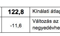 Hirtelen olcsóbbak lettek a használt autók 7